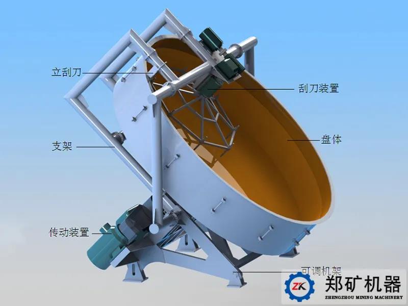 盤式制粒機結(jié)構(gòu).jpg