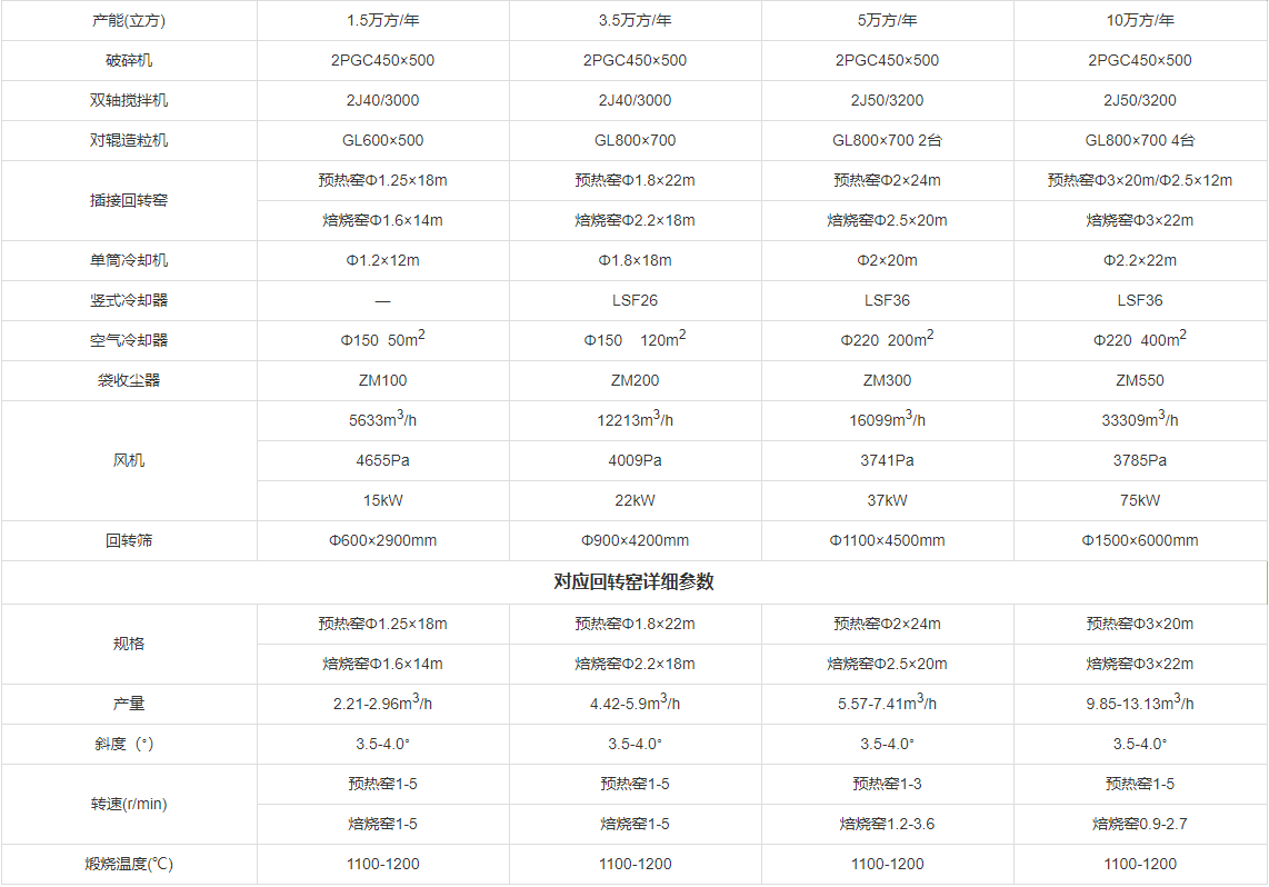 生產(chǎn)線技術(shù)參數(shù)