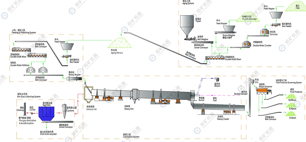 生產(chǎn)線工藝